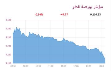 بورصة قطر تنخفض 0.54 عند الإغلاق بورصة قطر تنخفض 0.54 عند الإغلاق