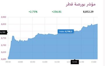بورصة قطر تصعد 2.75 عند الإغلاق بورصة قطر تصعد 2.75 عند الإغلاق