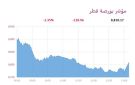 بورصة قطر تتراجع 1.35 عند الإغلاق