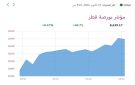 بورصة قطر ترتفع في المستهل بدعم جماعي للقطاعات