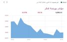 6 قطاعات تنخفض ببورصة قطر في المستهل