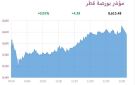بورصة قطر تغلق على ارتفاع طفيف