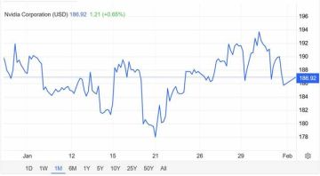 سهم NVDA .. تماسك أعلى الدعم يؤيد التقدم نحو مستويات أعلى سهم NVDA .. تماسك أعلى الدعم يؤيد التقدم نحو مستويات أعلى