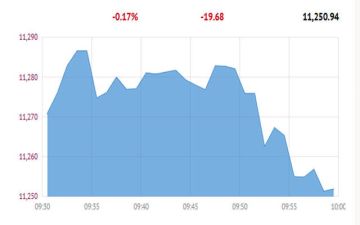 بورصة قطر تنخفض صباحا قبيل تنفيذ مراجعة مورجان ستانلي بورصة قطر تنخفض صباحا قبيل تنفيذ مراجعة مورجان ستانلي