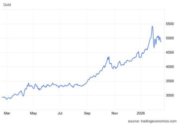 الذهب بين ضغوط بيعية قصيرة الأجل ومحاولة استئناف الاتجاه الذهب بين ضغوط بيعية قصيرة الأجل ومحاولة استئناف الاتجاه