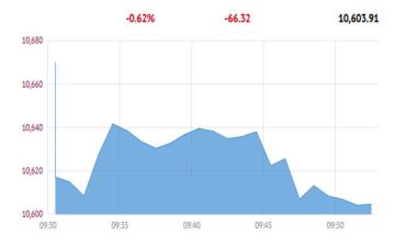 بورصة قطر تستهل التعاملات باللون الأحمر