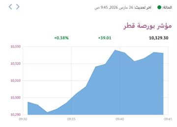 بورصة قطر ترتفع 0.38 في المستهل بدعم 4 قطاعات بورصة قطر ترتفع 0.38 في المستهل بدعم 4 قطاعات
