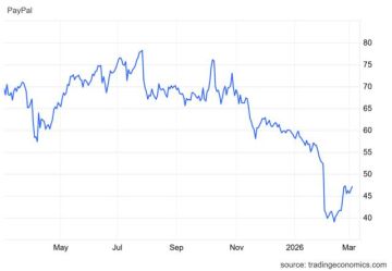سهم PYPL أمام اختبار حاسم.. اختراق أم ارتداد؟