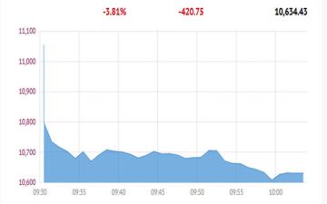 بورصة قطر تهبط 3.81 صباحا تأثرا بالهجمات الإيرانية بورصة قطر تهبط 3.81 صباحا تأثرا بالهجمات الإيرانية