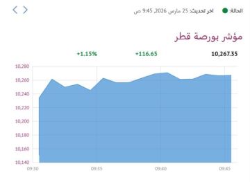 بورصة قطر ترتفع 1.15 في المستهل