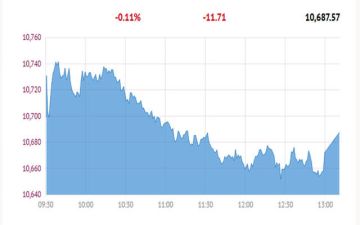 بورصة قطر تغلق التعاملات باللون الأحمر