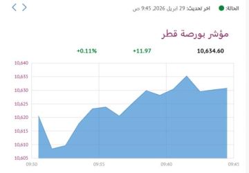 بورصة قطر ترتفع في المستهل قبل قرار الفيدرالي 
