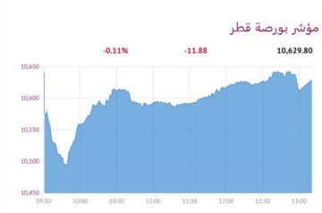 بورصة قطر تنخفض عند الإغلاق بضغط 4 قطاعات