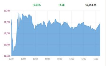 بورصة قطر تغلق التعاملات باللون الأخضر