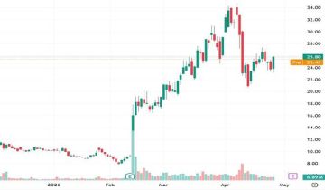 سهم FSLY يحاول التعافي بعد اختراق الدعم وسط ضعف الزخم