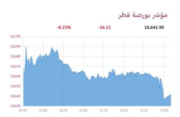 بورصة قطر تنخفض عند الإغلاق..و بلدنا يتصدر التداولات