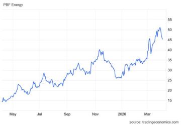 سهم PBF بين جني الأرباح وإشارات فنية سلبية سهم PBF بين جني الأرباح وإشارات فنية سلبية