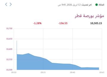 بورصة قطر تتراجع 1.28 في المستهل