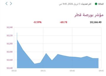6 قطاعات تنخفض ببورصة قطر في المستهل