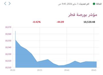 بورصة قطر تنخفض 0.42 في المستهل بورصة قطر تنخفض 0.42 في المستهل