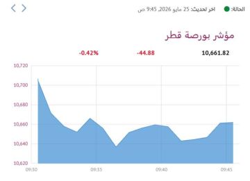 بورصة قطر تنخفض في مستهل آخر جلساتها قبل العطلة بورصة قطر تنخفض في مستهل آخر جلساتها قبل العطلة