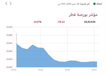 بورصة قطر تتراجع صباحا و استثمار الأنشط تداولا بورصة قطر تتراجع صباحا و استثمار الأنشط تداولا