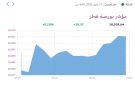 بورصة قطر ترتفع هامشيا في المستهل و بلدنا يتصدر التداولات