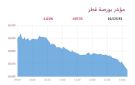 بورصة قطر تتراجع 1.01 عند الإغلاق