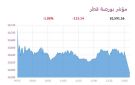 بورصة قطر تتراجع 1.08 بإغلاق آخر الجلسات قبل عطلة عيد الأضحى