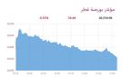 بورصة قطر تنخفض بإغلاق أولى الجلسات بعد عطلة عيد الأضحى