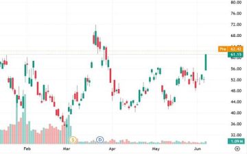 صندوق DUST يواصل الصعود بدعم من تراجع أسعار الذهب صندوق DUST يواصل الصعود بدعم من تراجع أسعار الذهب