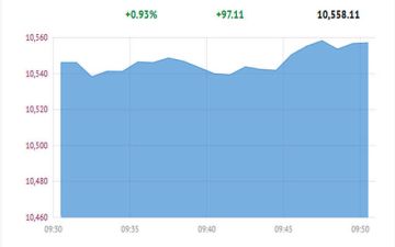 بورصة قطر ترتفع 0.93 صباحا بدعم الاتفاق الأمريكي الإيراني بورصة قطر ترتفع 0.93 صباحا بدعم الاتفاق الأمريكي الإيراني