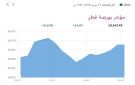 بورصة قطر ترتفع في المستهل مع ترقب قرار أسعار الفائدة