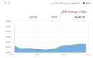 بورصة قطر تنخفض في المستهل و قامكو الأنشط تداولا - qa