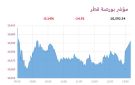 بورصة قطر تنخفض عند الإغلاق بضغط 6 قطاعات