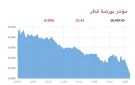 بورصة قطر تنخفض عند الإغلاق بضغط 4 قطاعات