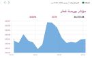 بورصة قطر تنخفض هامشيا في المستهل