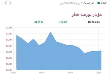 بورصة قطر ترتفع في المستهل و الإجارة الأنشط تداولا بورصة قطر ترتفع في المستهل و الإجارة الأنشط تداولا