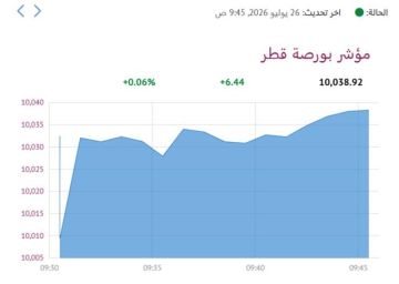 بورصة قطر ترتفع في المستهل و بلدنا الأنشط تداولا بورصة قطر ترتفع في المستهل و بلدنا الأنشط تداولا