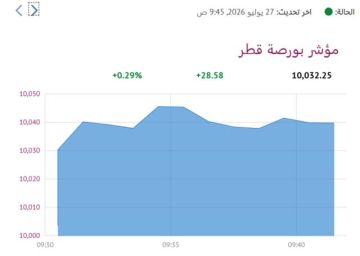 5 قطاعات ترتفع ببورصة قطر في المستهل