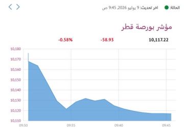 بورصة قطر تنخفض صباحا بضغط مخاوف تجدد الحرب الأمريكية الإيرانية
