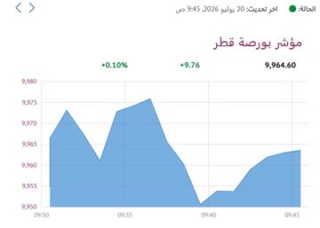 بورصة قطر ترتفع في المستهل بدعم 4 قطاعات بورصة قطر ترتفع في المستهل بدعم 4 قطاعات