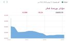 بورصة قطر تنخفض صباحا بالتزامن مع التصدي لهجمات معادية وتسجيل إصابات - qa