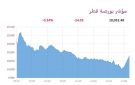 بورصة قطر تنخفض عند الإغلاق بضغط 6 قطاعات