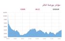 بورصة قطر تتراجع 0.86 عند الإغلاق عقب قرار الفائدة