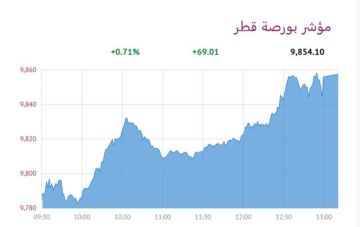 6 قطاعات ترتفع ببورصة قطر 0.71 عند الإغلاق 6 قطاعات ترتفع ببورصة قطر 0.71 عند الإغلاق
