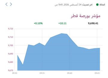 بورصة قطر ترتفع في المستهل بدعم 3 قطاعات بورصة قطر ترتفع في المستهل بدعم 3 قطاعات
