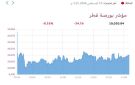 بورصة قطر تنخفض عند الإغلاق عقب صدور مراجعة مورجان ستانلي 