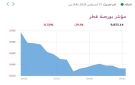 بورصة قطر تنخفض 0.30 صباحا
