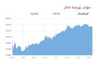 بورصة قطر ترتفع 0.83 عند الإغلاق - qa